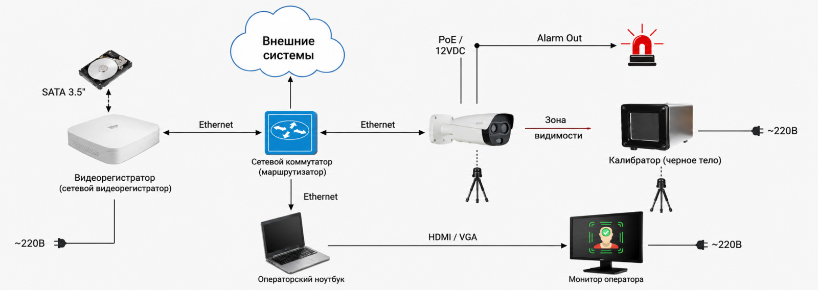 Схема установки тепловизионного комплекса Dahua