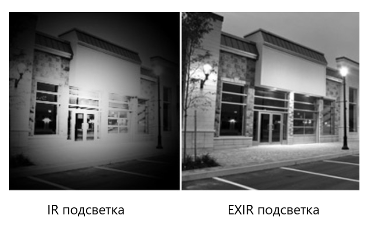 EXIR-подсветка камер видеонаблюдения