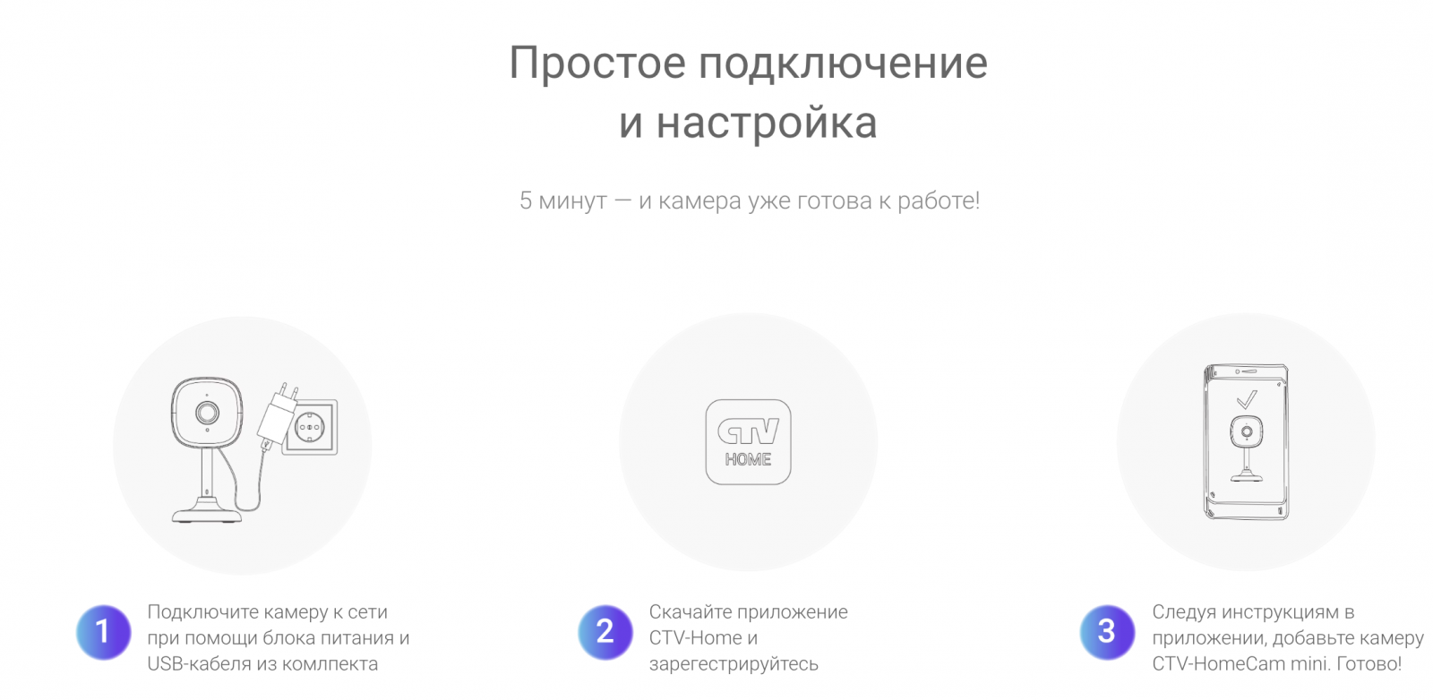 CTV-HomeCam mini