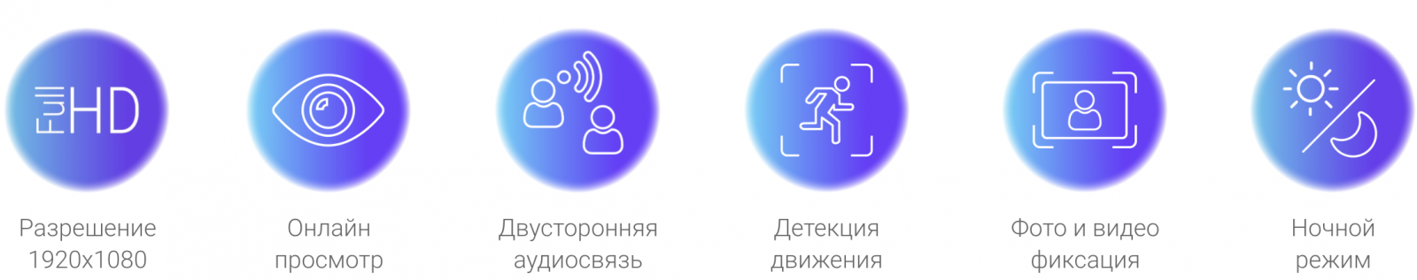 Преимущества камеры CTV-HomeCam mini
