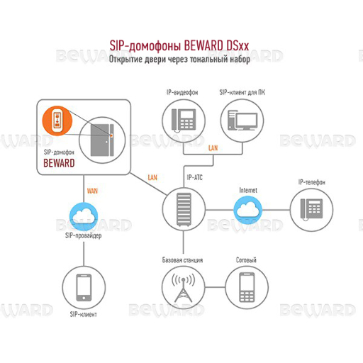 Вызывная панель  Beward DS85006MP-3L